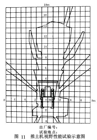 圖中應有推土機俯視示意圖、點光源投影點M、遮擋陰影示意和 1 m 方格線